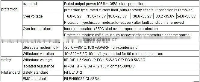 S-201 Single output switch power supply 5v 12v 15v 24v