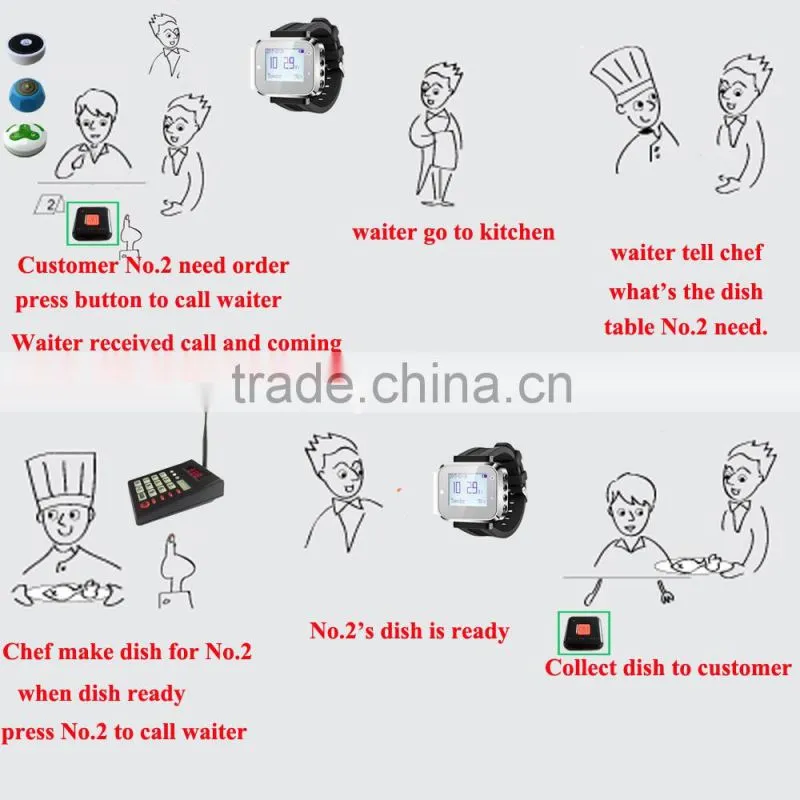 Kitchen Waitress Server Call System