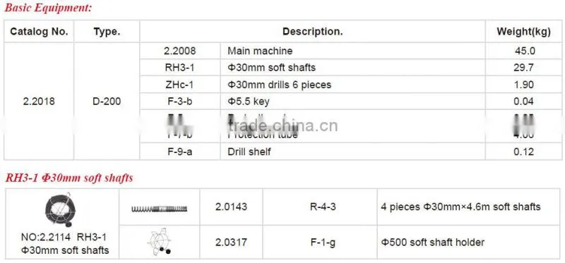 Power Type pipe cleaners D-200