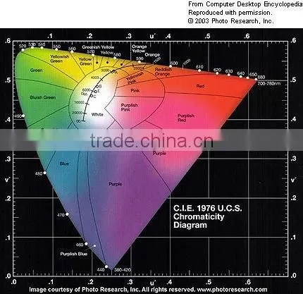 High power led module