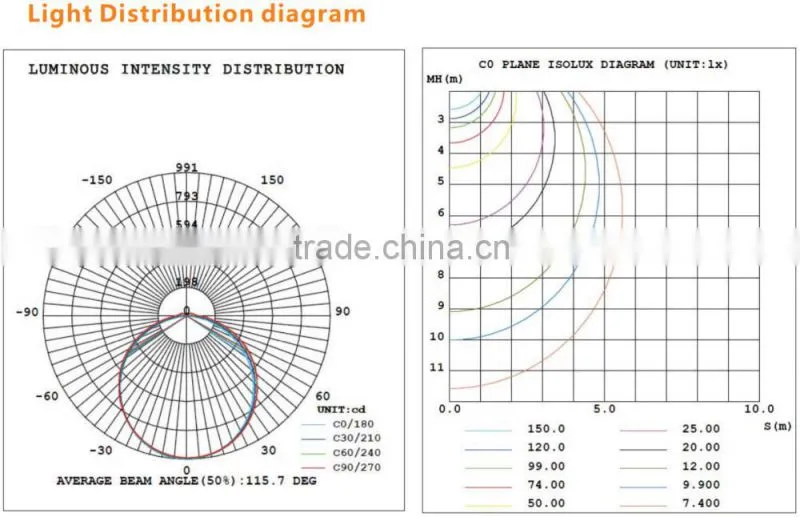 Waterproof Led Light Price List Par IP65