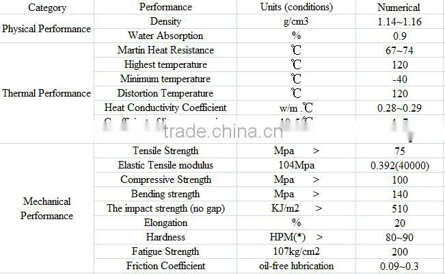 professional design MC nylon rod cast nylon bar polyamide 6 rod plastic bar