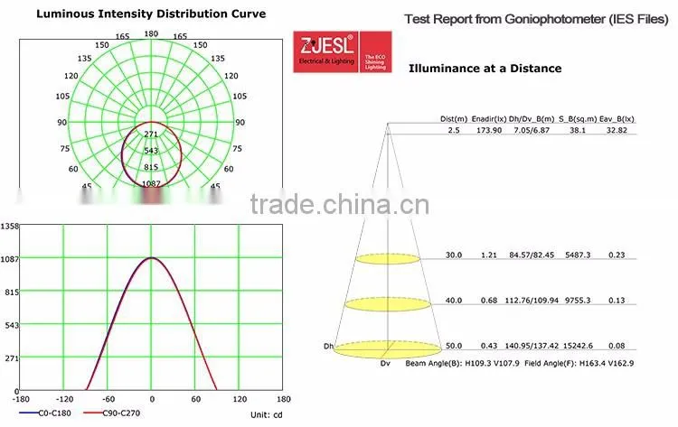 South America market led panel lamp 40w AC220-240V