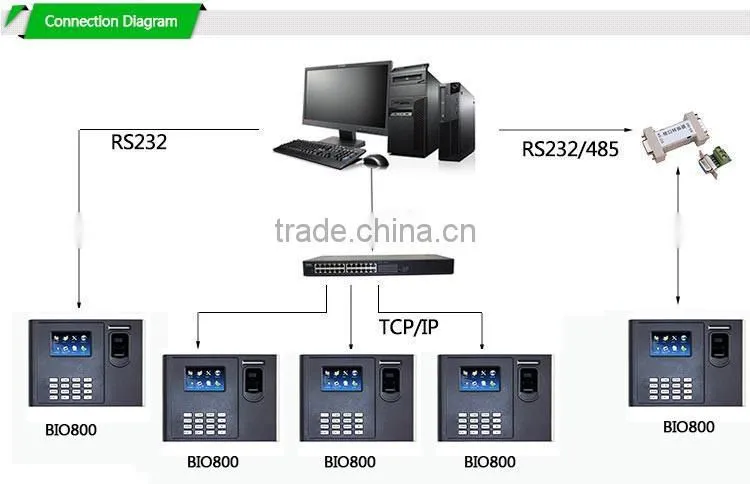 2016 Newest 3 Inches Tft Color Screen Access Control Door Lock Control Module (HF-BIO800)