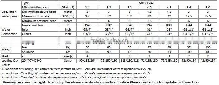 T3 Customized High Efficiency Domestic Air Cooler Water Chiller With High Standard(Top/Vertical Discharge) 60Hz