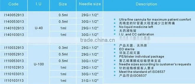 Safety Medical Disposable Insulin Syringes