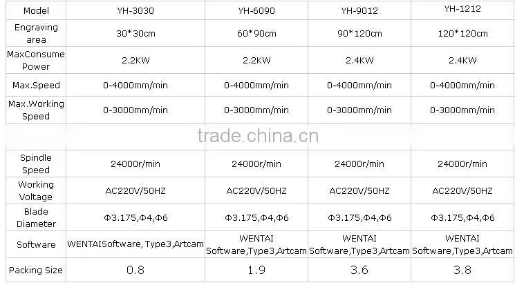 high resolution ,high effciency mini cnc router for wood engraving