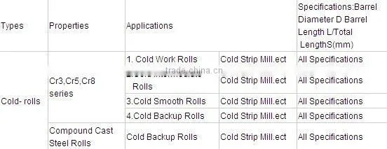 casting cold mill roll