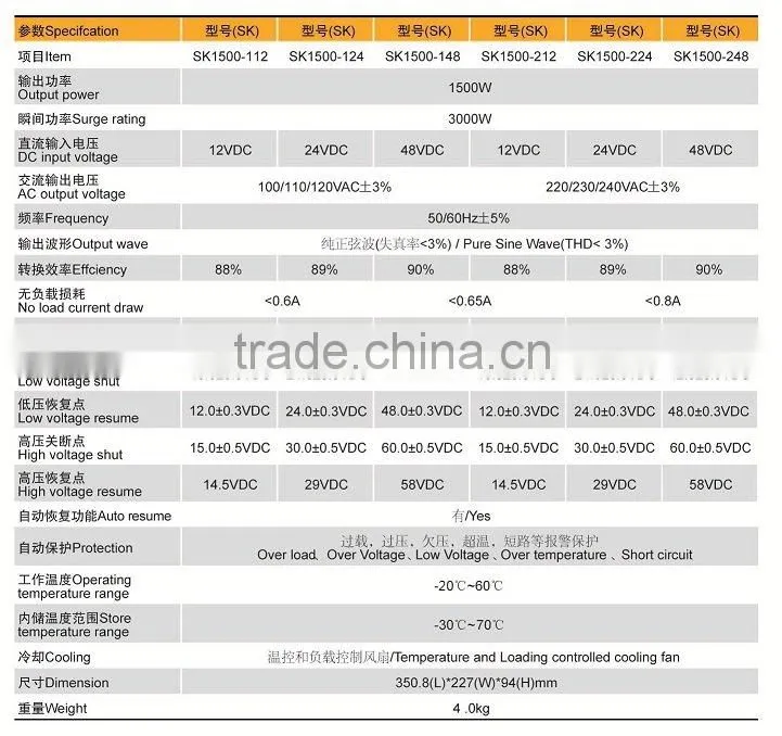 1500W pure sine wave inverter