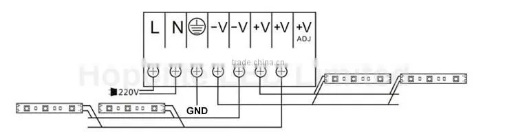 Manufacturer,cheap priece 5050 smd rgb led rigid strip