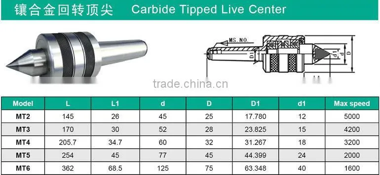 High speed Olima CNC lathe MT3 MEDIUM DUTY LIVE CENTER
