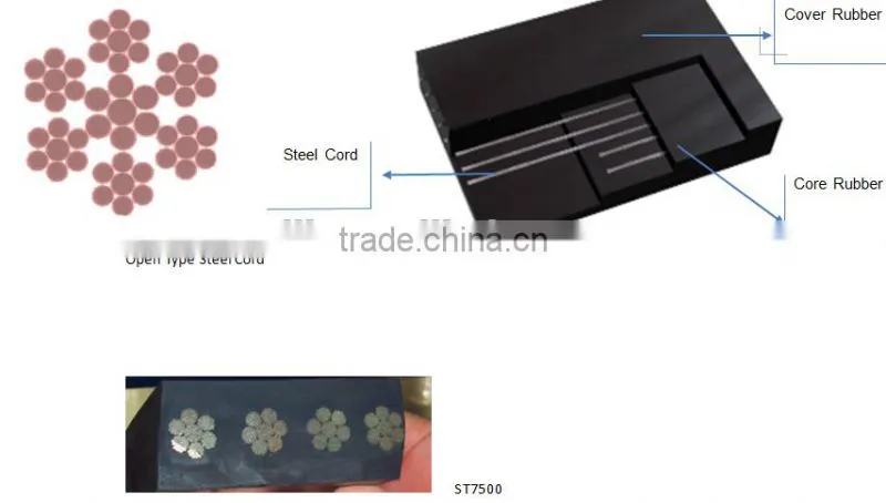 conveyor belt used for mining or metallurgical industry EP, steel cord, heat resistant belt
