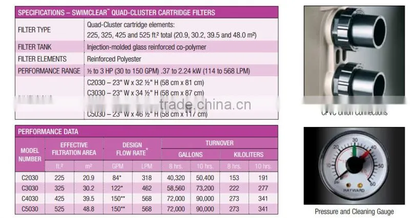 Quad-Cluster Large-Capacity Cartridge Filters