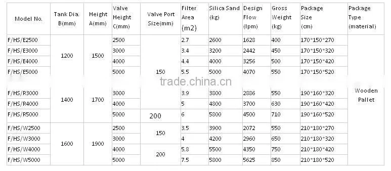 "B" Series Commercial Fiberglass Sand Filter
