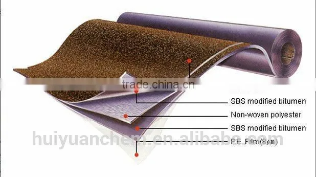 best quality factory: HEATING TORCH ON BITUMEN WATERPROOF MEMBRANES