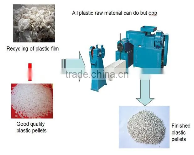 Recycling Granulator