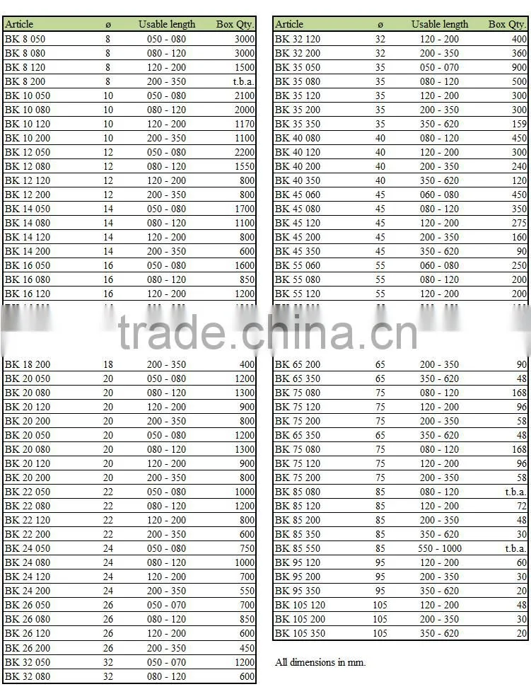 Germany Quality labelling plastic CNC tool holder packaging with detachable hanger Block Pack BK