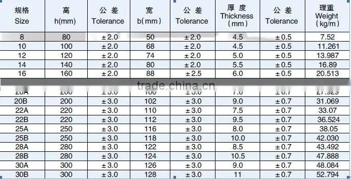 Hot rolled h beam steel price for construction
