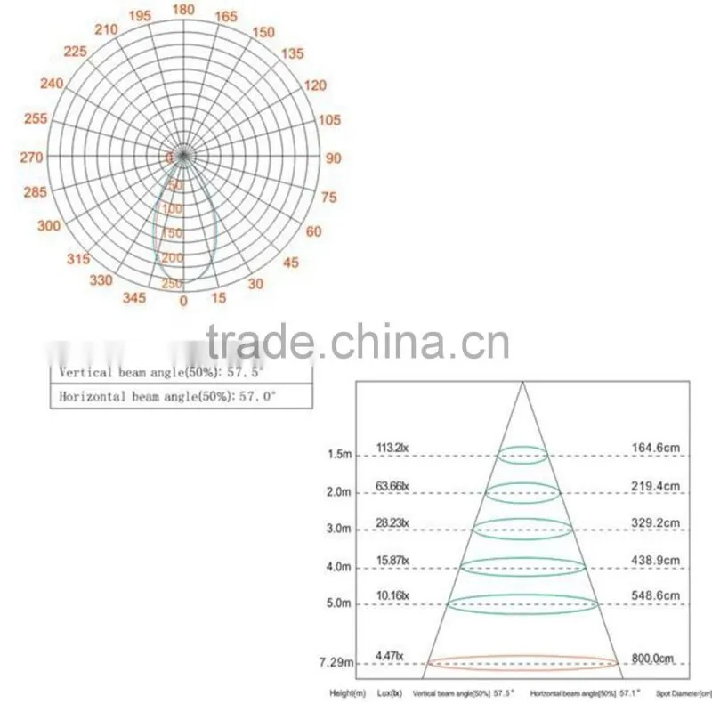 AC100~277V housing use led lighting 300ml led ceiling light