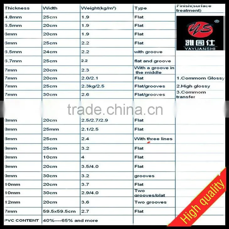 pvc corner pvc ceiling profile pvc accessories top corner for wall and ceiling