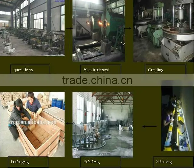 Top Quality Steel Balls for mining & cement plants made by Taian