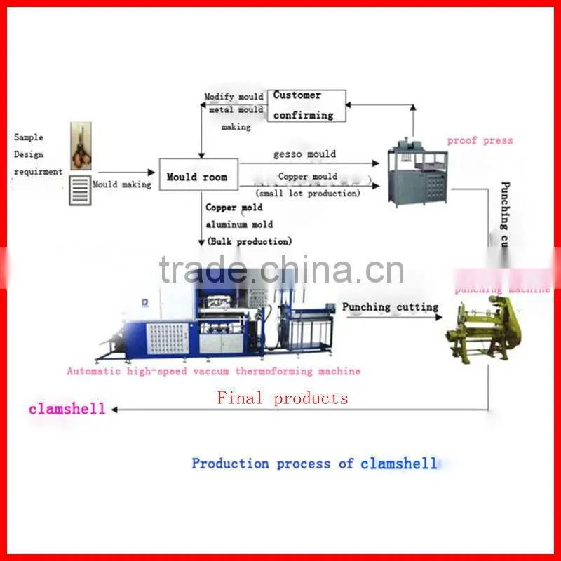 Professional manufacturer of plastic packing