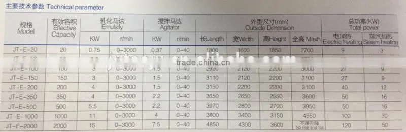 Hot-sale PLC control vacuum mixing machine for cosmetics