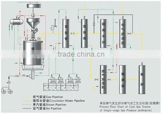 Coal gasifier pakistan with ISO9001:2008 certificate