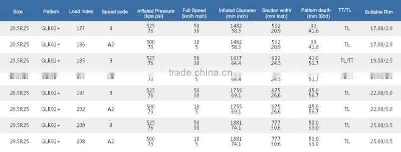 29.5R25, China Top Brand Advance Radial Giant OTR Tyre
