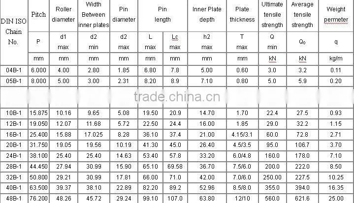 short pitch precision roller chains B series roller chain