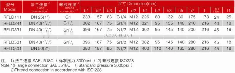 RFLD Hydraulic Diesel Oil Line Duplex Filter