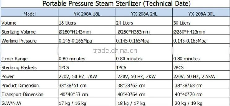 Portable Pressure Steam Sterilizer YX-280A Portable Autoclave