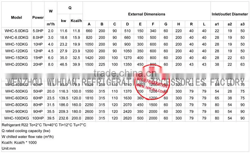 Hot Shell heat exchanger design for water heating and cooling systems
