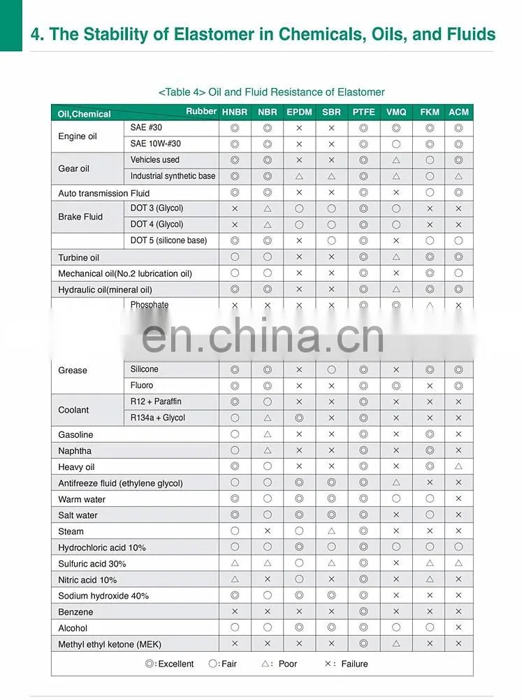 High Quality NBR FKM EPDM HNBR O Ring Silicone Oring Seal Ring Rubber O-Ring