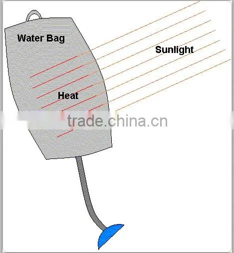 (74665) 40L emergency neccessity black solar heating portable outdoor shower