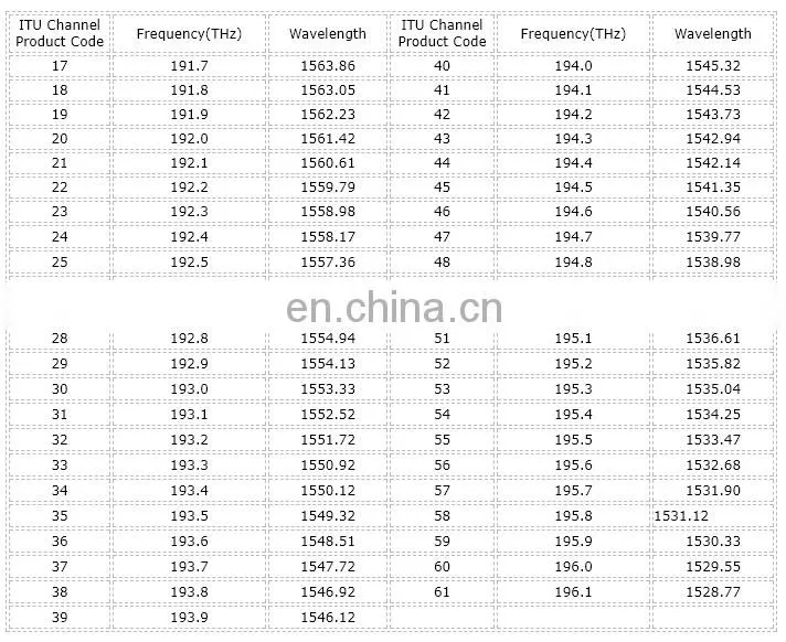 10G DWDM SFP+ Module 40km 80km duplex LC DDM Module