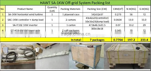 Hot sales off-grid wind system 1kw generator