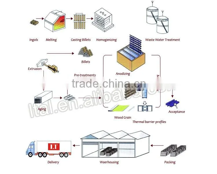 Hot sell aluminium frame for glass door frame
