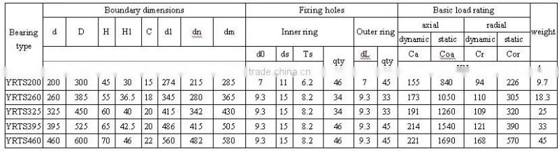 YRT Bearing/YRT Rotary Table Bearing with high precision YRTS260