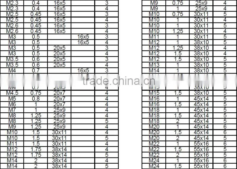 Alloy HSS Metric and Inch Standard Hand Taps and Round Dies