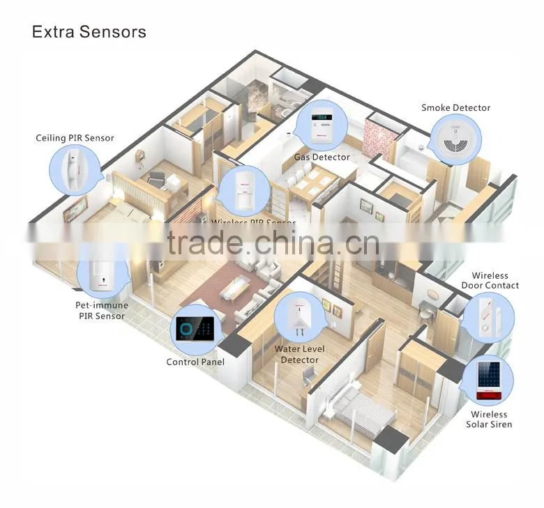 Ultra-Thin(15mm) GSM Alarm+Bluetooth App GSM Alarm System YL-007M3GB