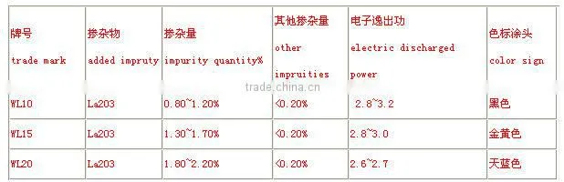 WL20 Lanthanated Tungsten Weld Electrodes blue tip from Beijing made in China