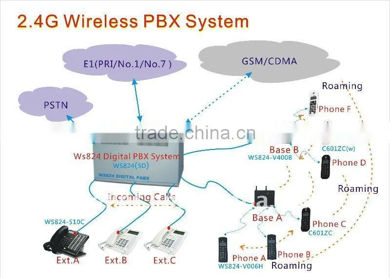 Pbx call recording with 32 Co lines and 112 Exts for large Phone System Solution