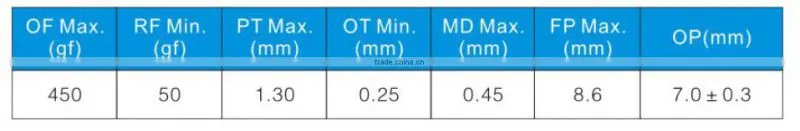 Momentary t85 0.5A 5A 250V snap action types of electrical waterproof door micro electronic limit switch