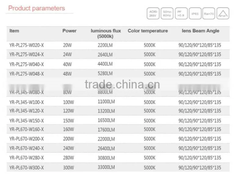 high power 20w 300w led parking lot lighting DLC CE ETL