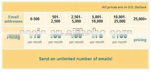 Affordabel Email Newsletter service