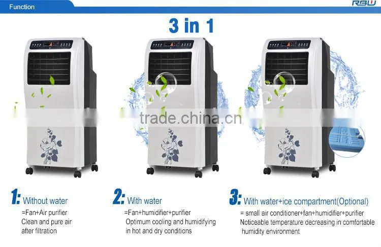 Evaporative Low Voltage Water Air Cooler Spare Parts