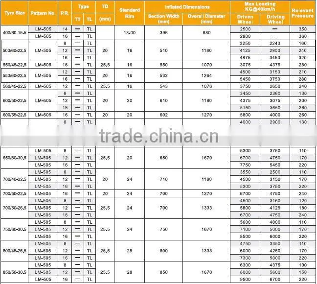 800/45-26.5,850/50-30.5,48X25.00,48X31.00 High Flotation Farm Tires