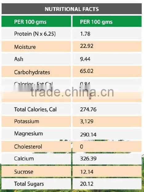 Young Coconut Water Concentrate 250 ml - Rosun Natural Products Pvt Ltd INDIA