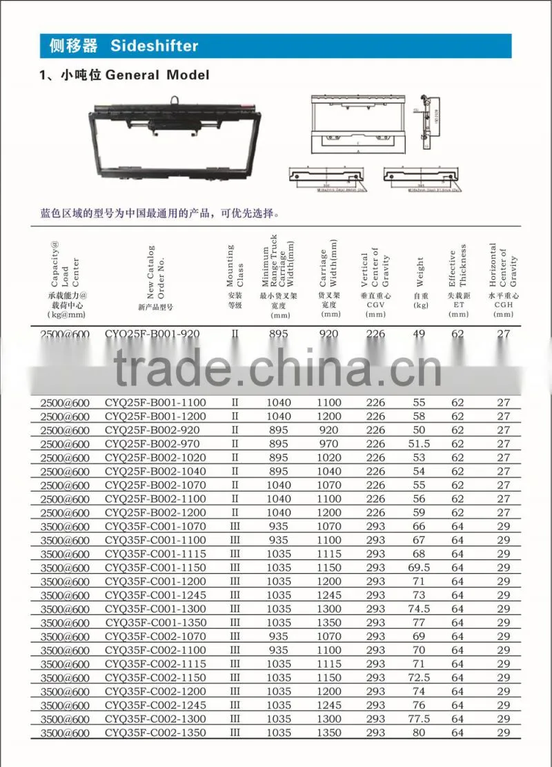 GC Series Forklift Sideshifter